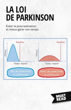La Loi De Parkinson : Éviter la procrastination et mieux gérer son temps