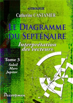 Le diagramme du septénaire Tome 3 - interprétation des vecteurs