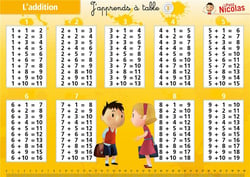 L'ADDITION/LA SOUSTRACTION