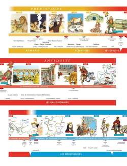 Frise chronologique cycle 3 - de la Préhistoire à nos jours (édition 2012)