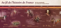 Au fil de l'Histoire de France