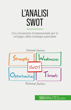 L'analisi SWOT : Uno strumento fondamentale per lo sviluppo della strategia aziendale