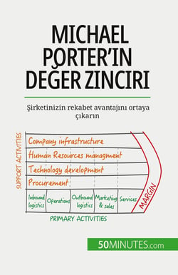 Michael Porter'in deger zinciri : Sirketinizin rekabet avantajini ortaya çikarin