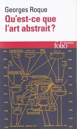 Qu'est-ce que l'art abstrait ? une histoire de l'abstraction en peinture (1860-1960)