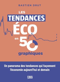 Les tendances éco en 50 graphiques : Un panorama des tendances qui façonnent l'économie aujourd'hui et demain