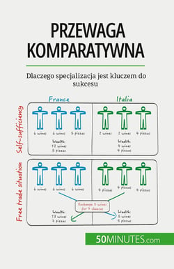 Przewaga komparatywna : Dlaczego specjalizacja jest kluczem do sukcesu