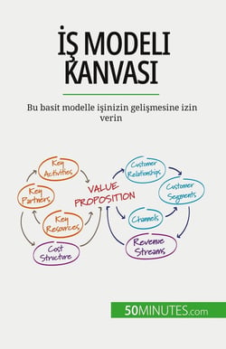 Is Modeli Kanvasi : Bu basit modelle isinizin gelismesine izin verin