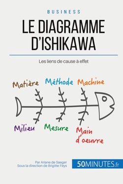 Le diagramme d'Ishikawa et les liens de cause à effet - comment remonter à la source d'un problème ?