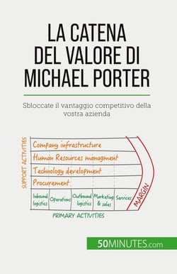 La catena del valore di Michael Porter : Sbloccate il vantaggio competitivo della vostra azienda