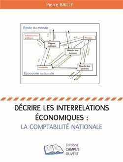 Décrire les interrelations économiques la comptabilité