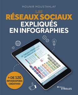 Les réseaux sociaux expliqués en infographies