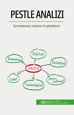 PESTLE analizi : Is ortaminizi anlayin ve planlayin