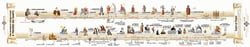 La frise des Saints de l'histoire de France