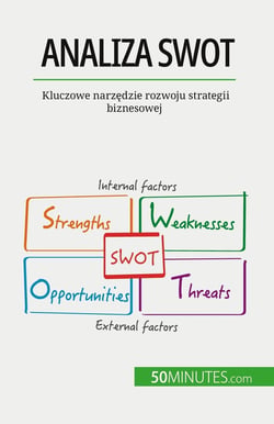Analiza SWOT : Kluczowe narzedzie rozwoju strategii biznesowej