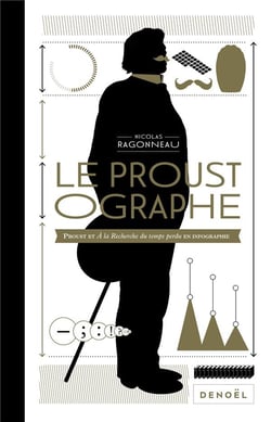 Le Proustographe
