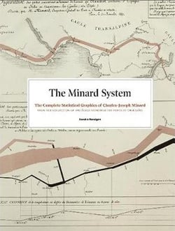 The minard system