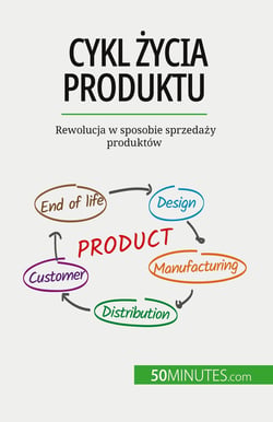Cykl zycia produktu : Rewolucja w sposobie sprzedazy produktów
