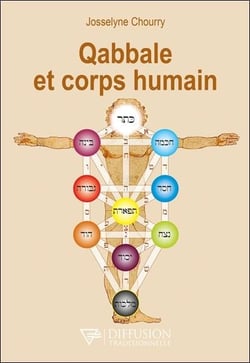 Qabbale et corps humain