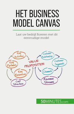 Het Business Model Canvas : Laat uw bedrijf floreren met dit eenvoudige model