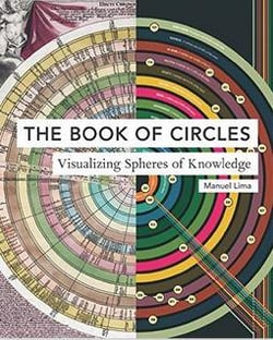 The book of circles - visualizing spheres of knowledge