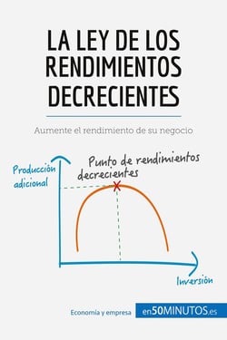 La ley de los rendimientos decrecientes : Aumente el rendimiento de su negocio