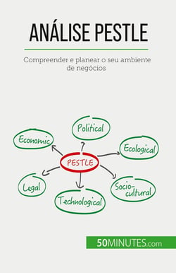 Analise PESTLE : Compreender e planear o seu ambiente de negócios