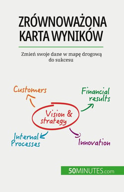 Zrównowazona karta wyników : Zmien swoje dane w mape drogowa do sukcesu