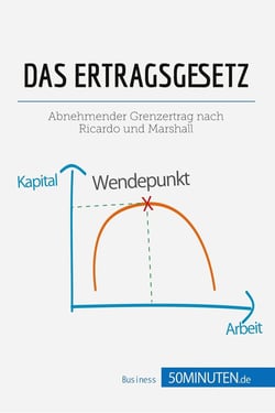 Das Ertragsgesetz : Abnehmender Grenzertrag nach Ricardo und Marshall