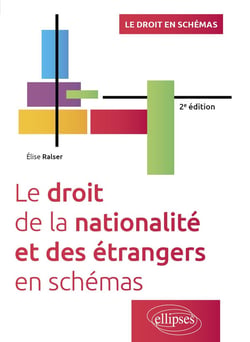 Le droit de la nationalité et des étrangers en schémas (2e édition)