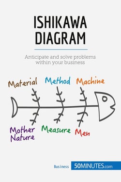 Ishikawa Diagram : Anticipate and solve problems within your business