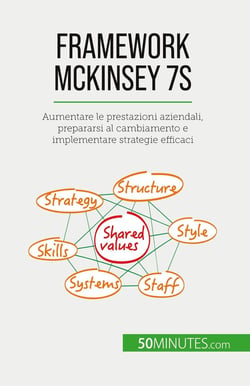 Framework McKinsey 7S : Aumentare le prestazioni aziendali, prepararsi al cambiamento e implementare strategie efficaci