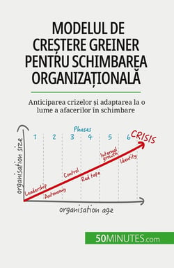 Modelul de crestere Greiner pentru schimbarea organizationala : Anticiparea crizelor si adaptarea la o lume a afacerilor în schimbare