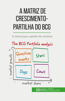 A matriz de crescimento-partilha do BCG: teorias e aplicações : A chave para a gestão de carteiras