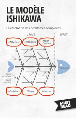 Le Modèle Ishikawa : La résolution des problèmes complexes