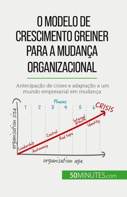 O Modelo de Crescimento Greiner para a mudança organizacional : Antecipação de crises e adaptação a um mundo empresarial em mudança