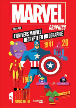 Marvel graphics