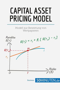 Capital Asset Pricing Model : Modell zur Bewertung von Wertpapieren
