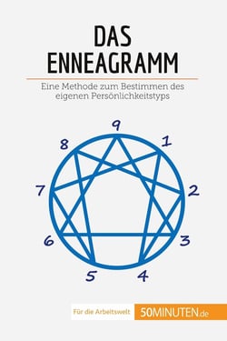 Das Enneagramm : Eine Methode zum Bestimmen des eigenen Persönlichkeitstyps