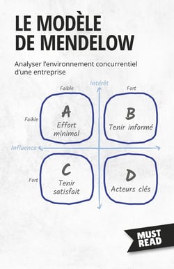 Le Modèle De Mendelow : Analyser l'environnement concurrentiel d'une entreprise