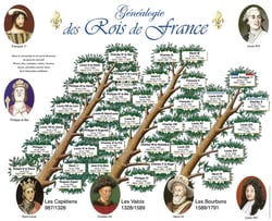 La généalogie des rois de France