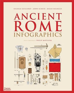 Ancient rome infographics