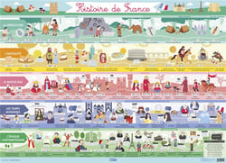 POSTER HISTOIRE DE FRANCE MIN5