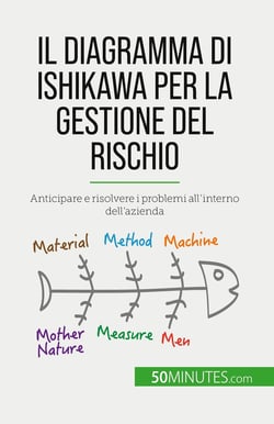 Il diagramma di Ishikawa per la gestione del rischio : Anticipare e risolvere i problemi all'interno dell'azienda