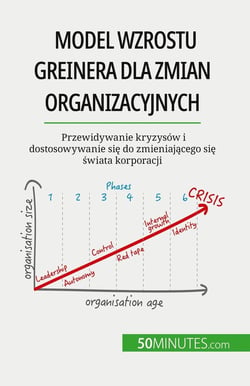 Model wzrostu Greinera dla zmian organizacyjnych : Przewidywanie kryzysów i dostosowywanie sie do zmieniajacego sie swiata korporacji