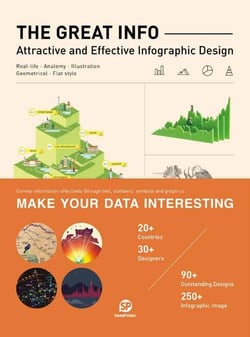 The great info attractive and effective infographic design