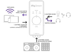 IRIG - Microphone Stream interface audio