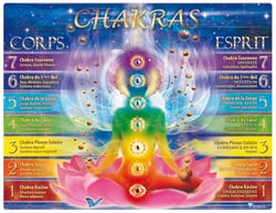 Planche des 7 Chakras