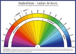 Radiesthésie - Cadran de Bovis - Règle de Bovis