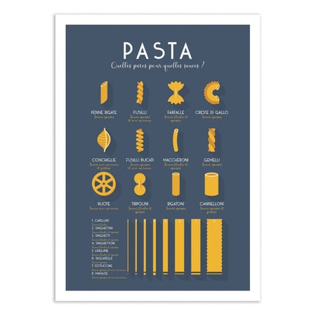 Affiche 50x70 cm - Guide des pates - Frog Posters