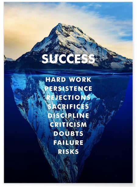 Affiche Motivation Succès | A3 : 29,7x42cm